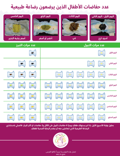 عدد حفاضات الأطفال الذين يرضعون رضاعة طبيعية