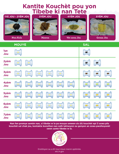 Kantite Kouchèt pou yon Tibebe ki nan Tete