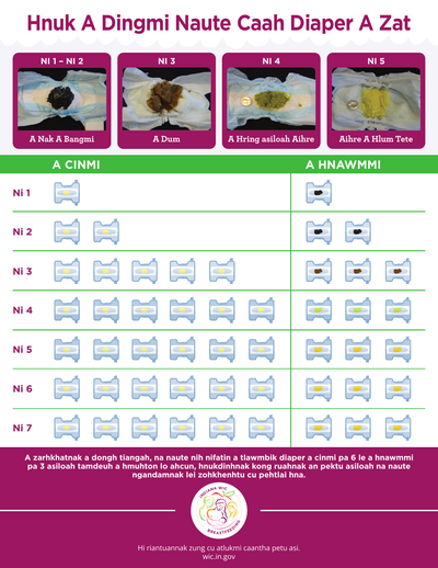 Hnuk A Dingmi Naute Caah Diaper A Zat